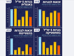 חינוך: הישגים ופדגוגיה יצירתית 📚