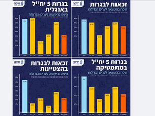 חינוך: הישגים ופדגוגיה יצירתית 📚