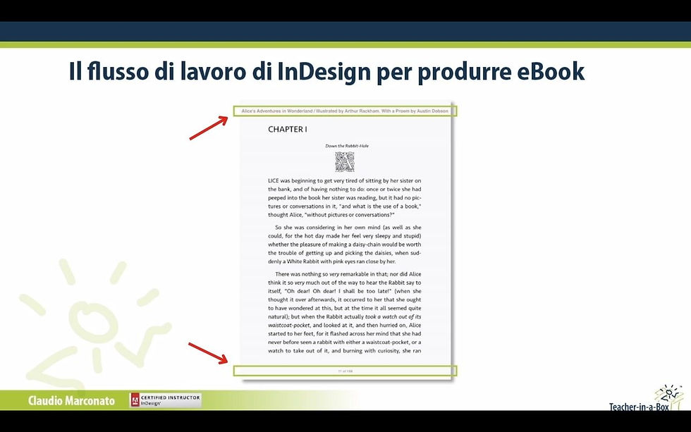 pagina di un ebook con evidenziate intestazione e piè di pagina su InDesign
