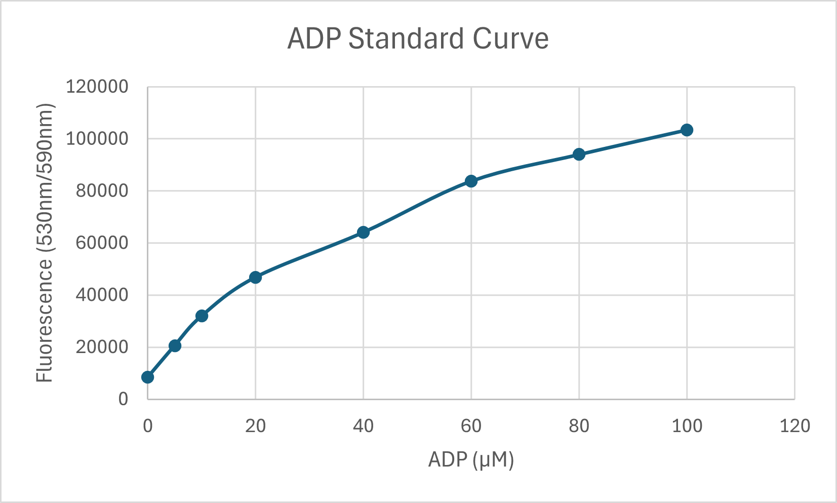 ADP Detection Kit for Kinase Activity