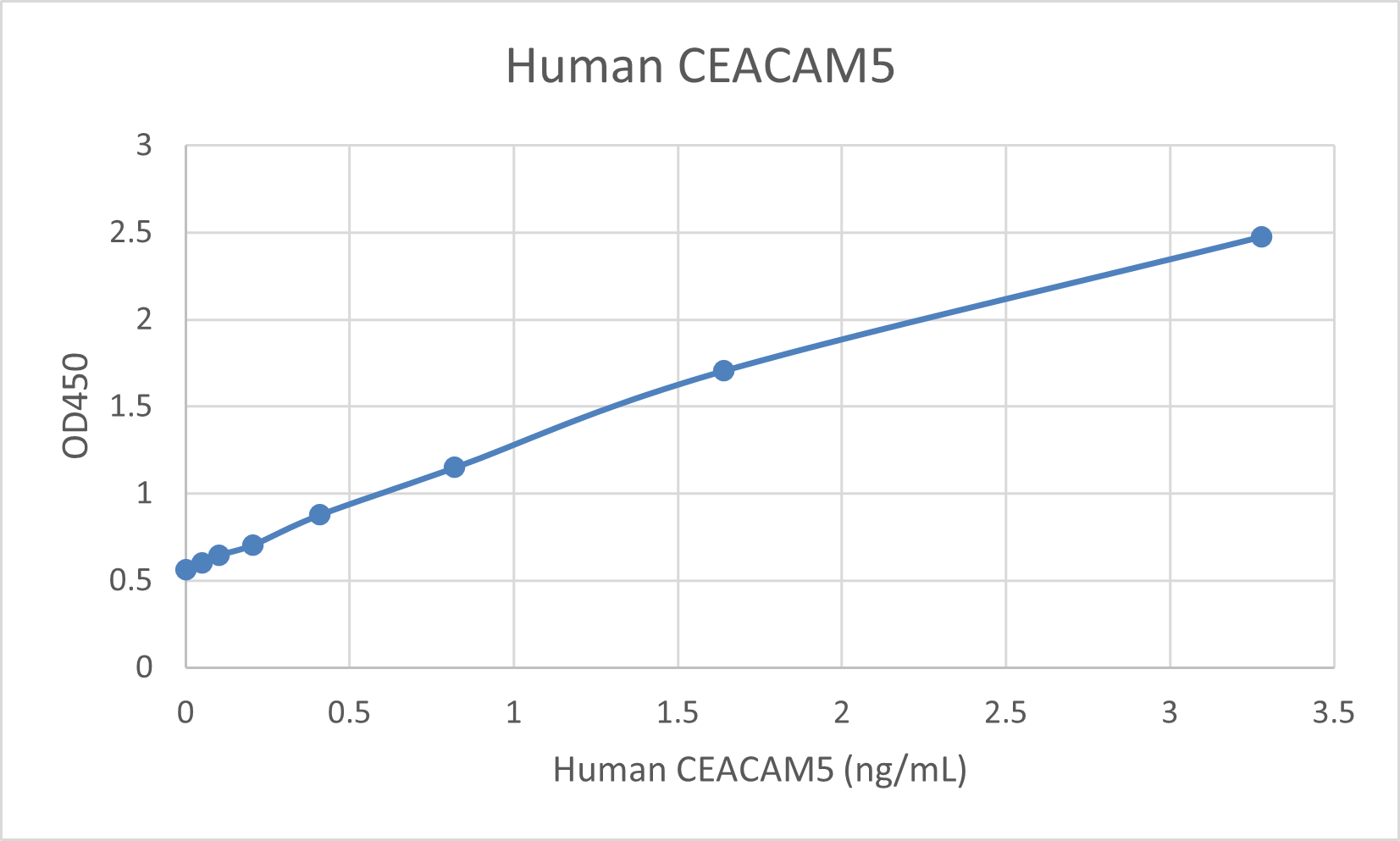 Human CEACAM5 ELISA Kit