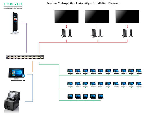 London-Metropolitan-University-System-Sc
