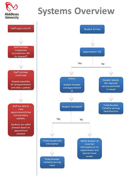 Systems-Overview-Flow.jpg