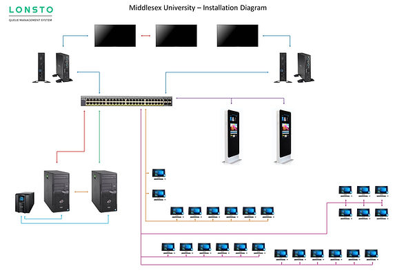Middlesex-University-System-Schematics.j