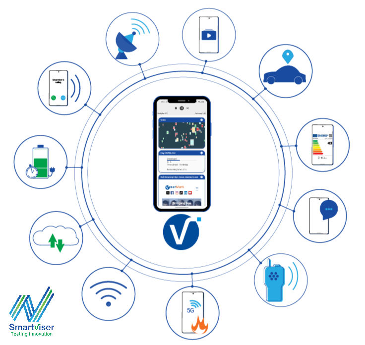 SmartViser test automation use cases