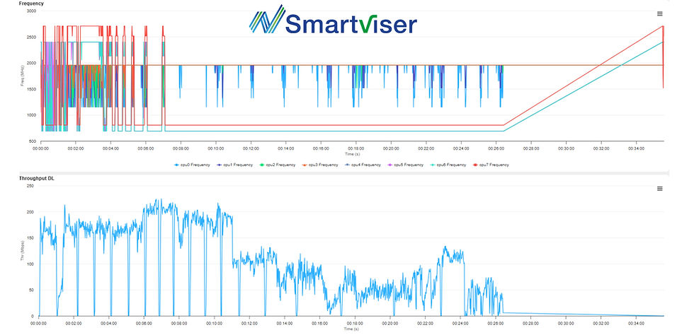 SmartViser Analytics Studio Smartphones overheating Reports