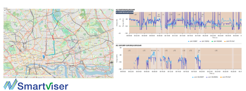 Map of a city with marked routes on the left. Two line graphs on the right display 4G/5G signal data. SmartViser Mission Critical Communications