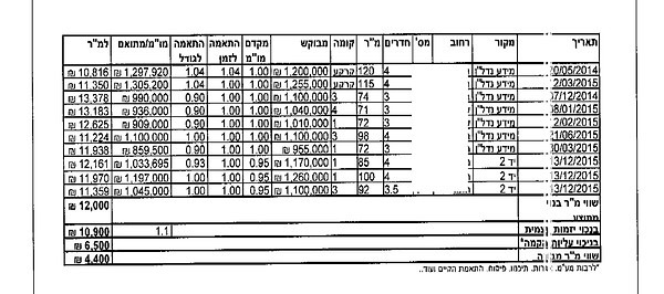 השוואה מפורטת מומחה.jpg