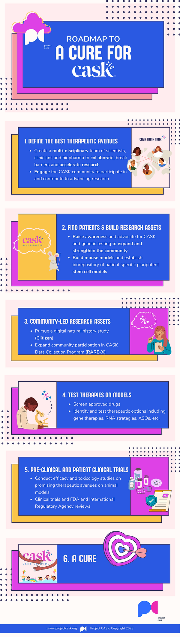 ROADMAP TO A Cure for CASK