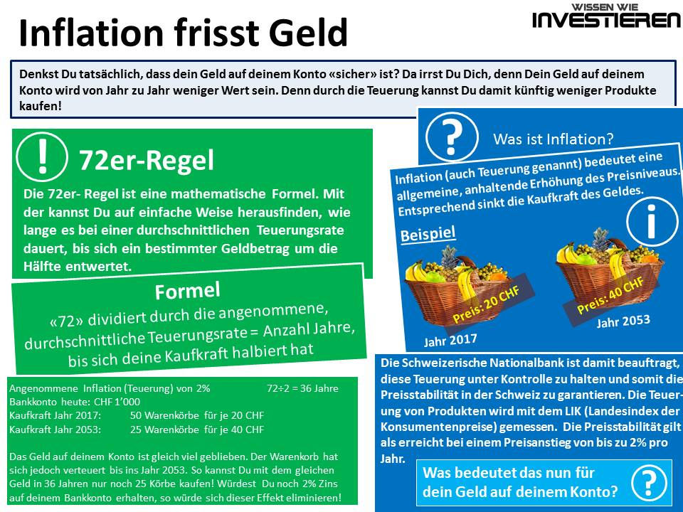 Inflation frisst Geld