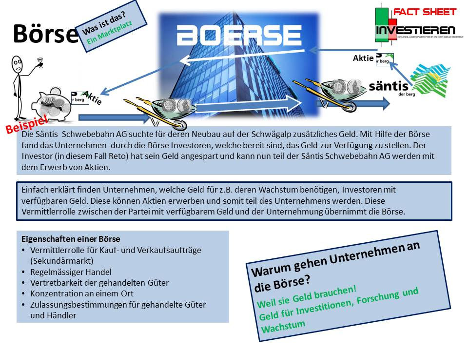 Börse Grundlage