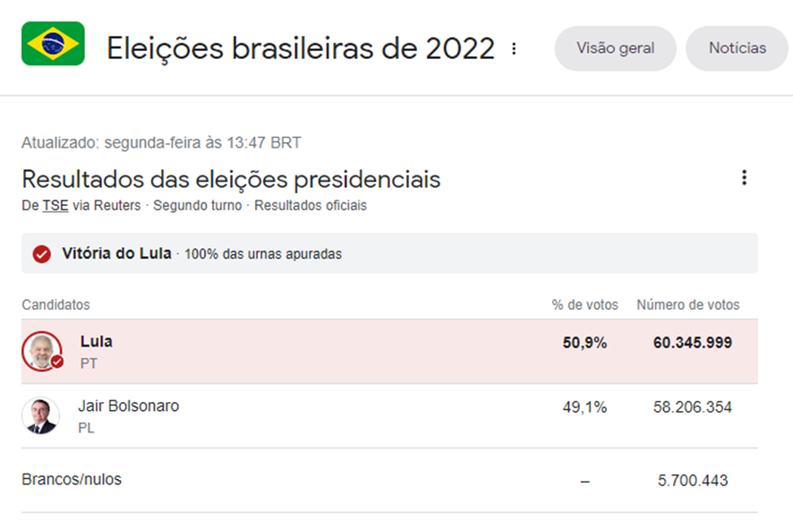 Eleições 2022