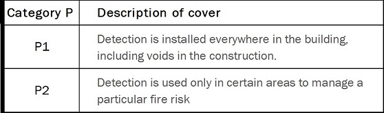 Fire Alarm Regulations Categories