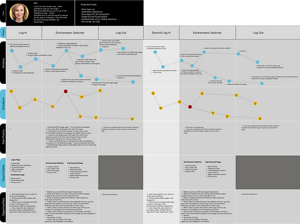 Multi-Tenant User Journey Map.png