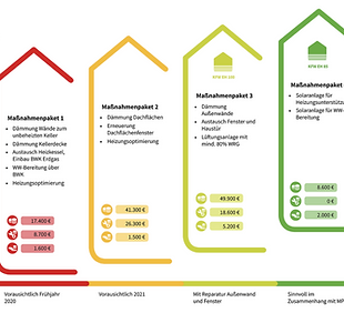 mein-sanierungsfahrplan-2048x1149.png