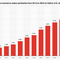 Retail-e-commerce-sale-worldwide-from-2014-to-2024.png