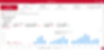 Analytical view of restaurant bookings with key indicators (PAX, revenue, number of services), inclu