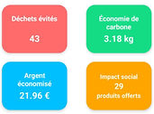 monitorez votre impact
