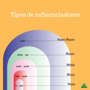 tamanho influenciador digital