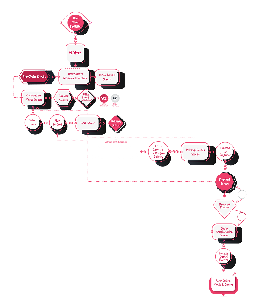 RB UX Architecture Flow5.png