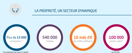 Comment vendre son entreprise de nettoyage ?