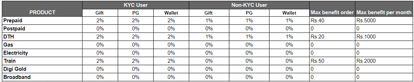 Cashback Policy - June 22.webp