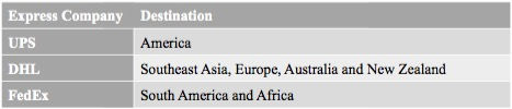 well-known international express company in China and its shipping destination