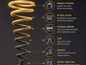 איך יוצאים מהמינוס? הגיע הזמן לקחת את זה ברצינות