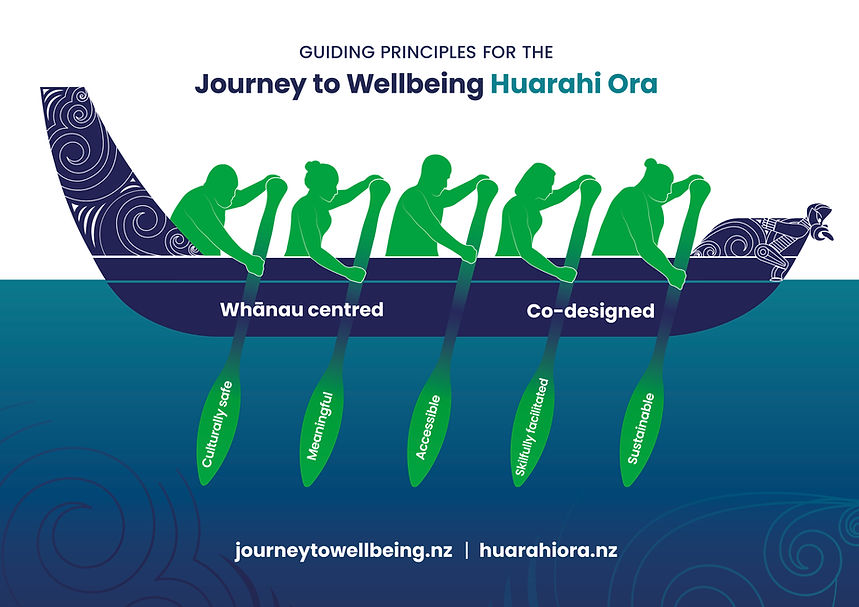 Huarahi Ora A4 poster_edited.jpg