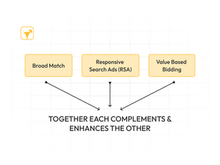AI-Powered Search Ads: Adapting to the Shifting Digital Marketing Landscape