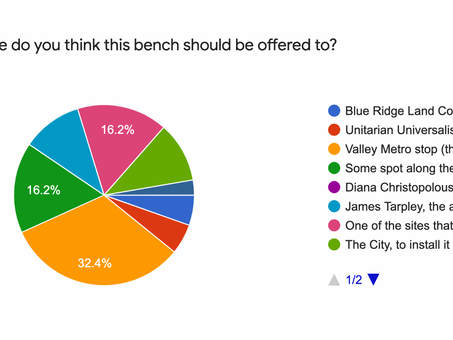 And the Trex Bench goes to...