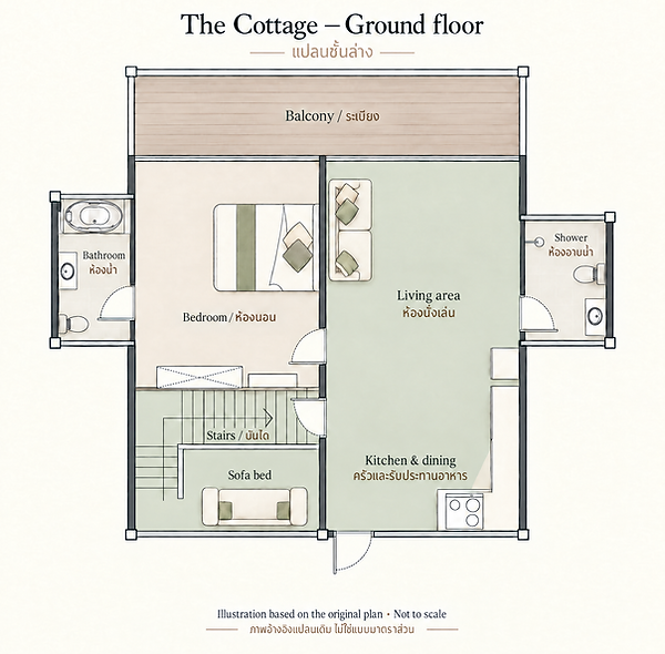 แปลนชั้นล่าง The Cottage จัดภาพใหม่จากต้นฉบับ แสดงระเบียง พื้นที่นอนและห้องน้ำ ห้องนั่งเล่น ครัว พื้นที่รับประทานอาหาร และบันได ไม่ใช่แปลนตามมาตราส่วน