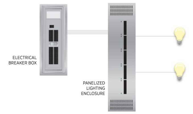 Centralized Lighting