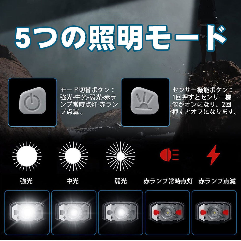 サムネイル： ヘッドライト ヘッドランプ ズーム機能 センサー機能付き 軽量 USB充電式 SOS点滅 防災 登山 夜釣り 作業用 ランニング キャン AM-80164-GY