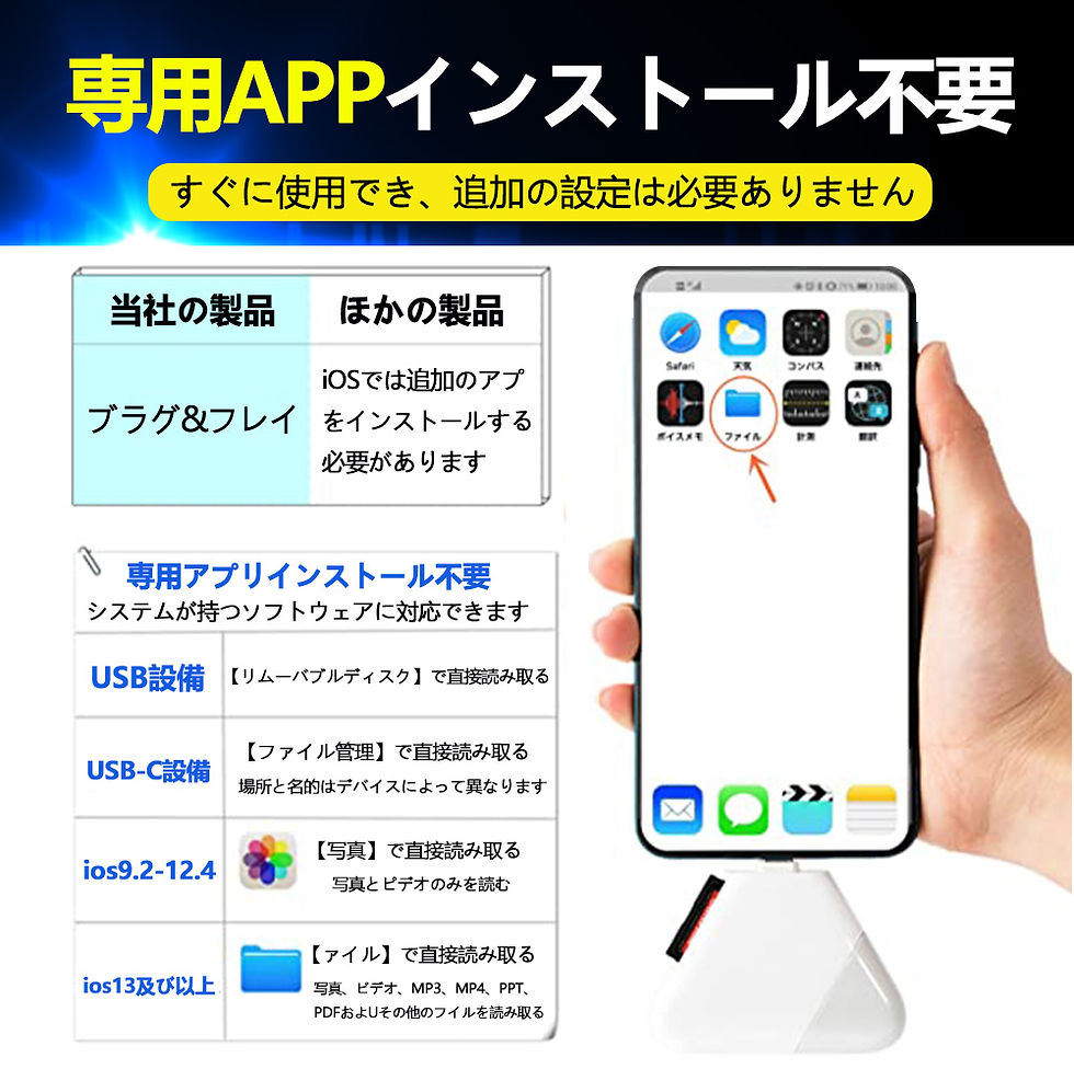 サムネイル： カードリーダー 5in1 Micro SD/SD カード対応 スマホOTG iPhone Type-C Mac タブレット 三角型 コンパクト