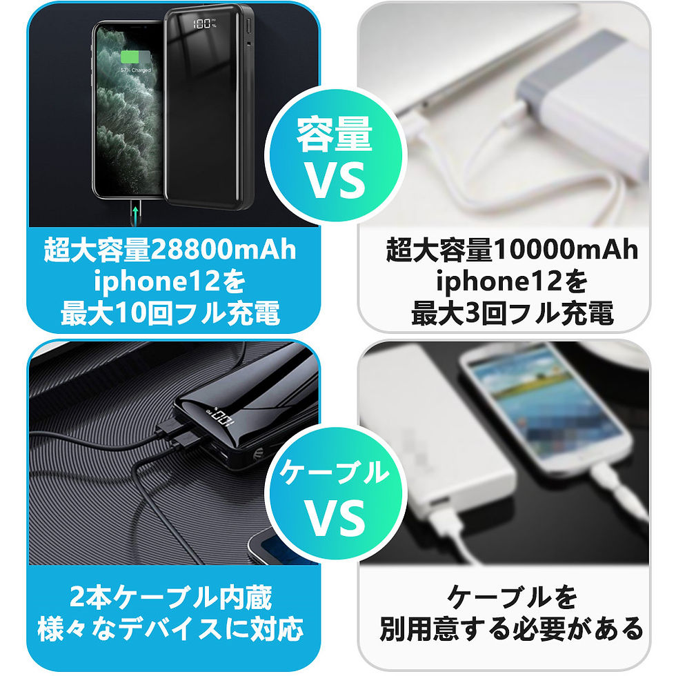 サムネイル： モバイルバッテリー 大容量 28800mAh PSE認証済 PD対応 18W LEDライト機能 LCD残量表示 type-c対応 携帯充電器 旅行 出張 緊急用