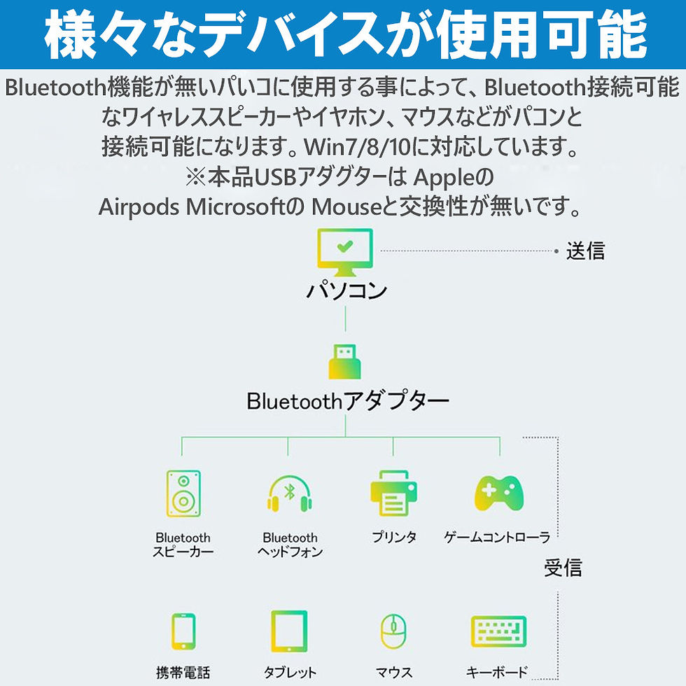 サムネイル： Bluetoothアダプタ5.0 受信機 低遅延 超小型 ドングル 最大通信距離10m apt-X対応 EDR/LE対応