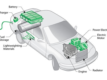 Where are the Hybrid electric vehicles (HEVs)?
