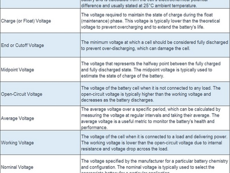 Decoding Battery Cell Voltage: A Comprehensive Guide to Terminologies and Performance