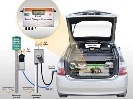 Time-of-use (TOU) electricity tariffs : A Pricing Structure