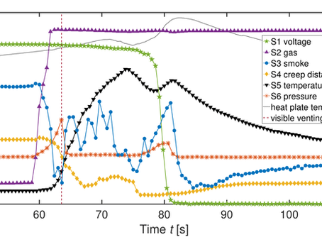 Detecting Thermal Runaway in Lithium-ion Batteries