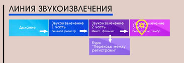 Курс “Звукоизвлечение 3 часть. Резонаторы, тембр”