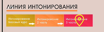 Курс “Интонирование 3 часть”