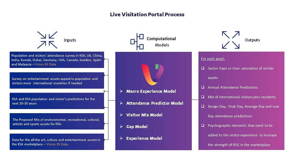 بوابة الزيارة المباشرة PROCESS.jpg