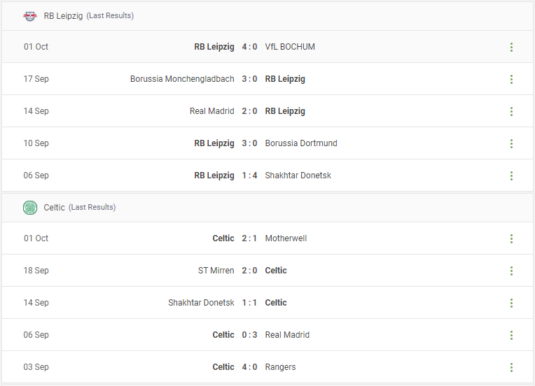 RB Leipzig vs Celtic Prediction content media