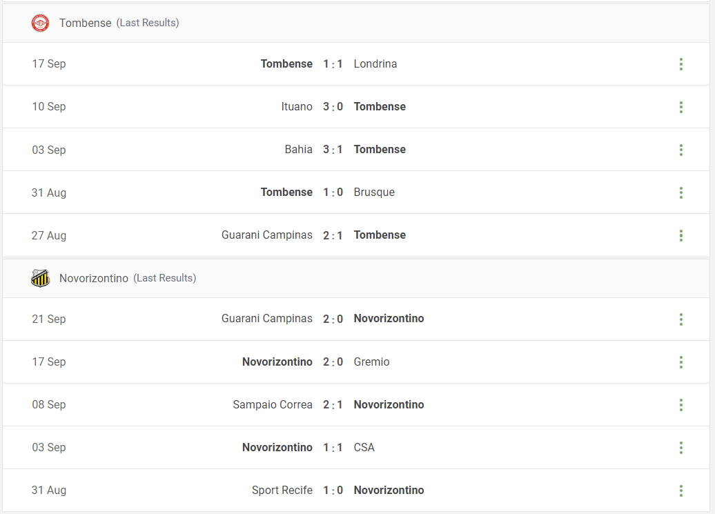 Tombaense vs Novorizontino Prediction content media