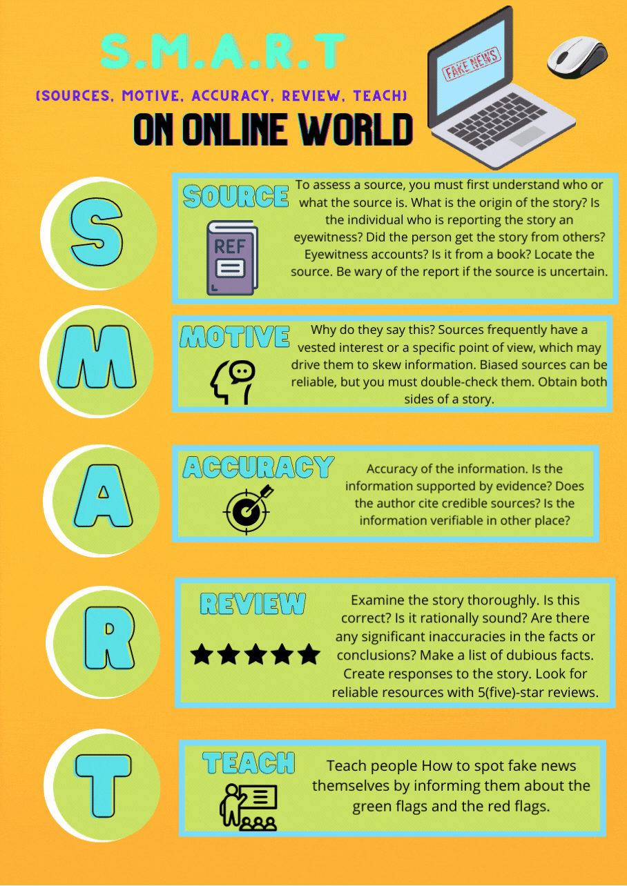 Home Be S.M.A.R.T on Online World An EAwareness Crusade