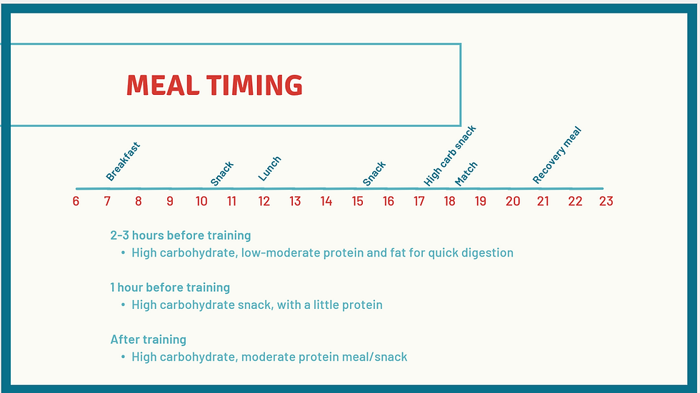 Meal timing