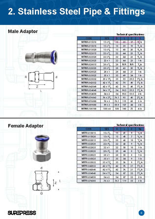 SurePress Stainless Steel 210914_Page_08.jpg