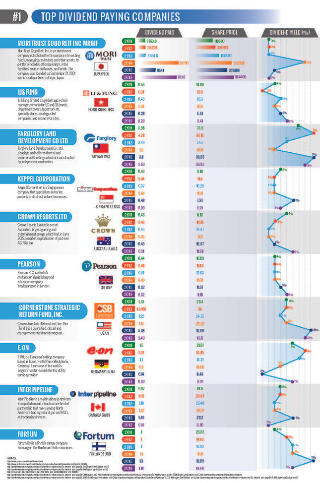 Top Dividend Paying Companies_Page_1.jpg
